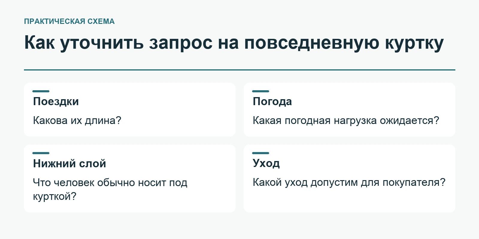 Уточнение запроса  на рабочую куртку